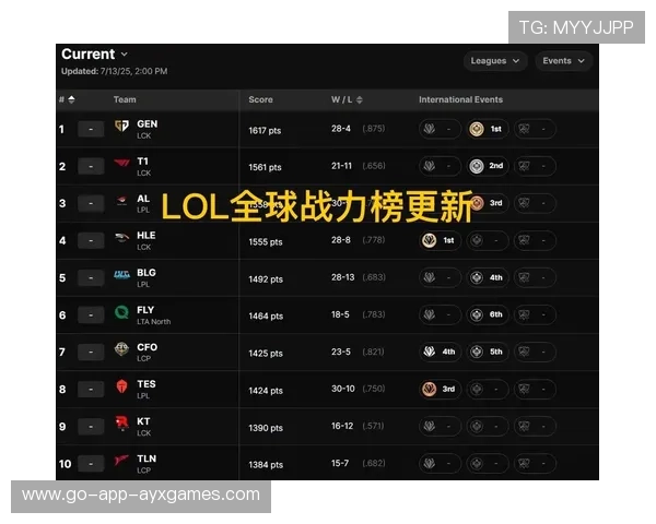 LoL野区对抗与入侵时机训练：掌握主动，赢得比赛的关键